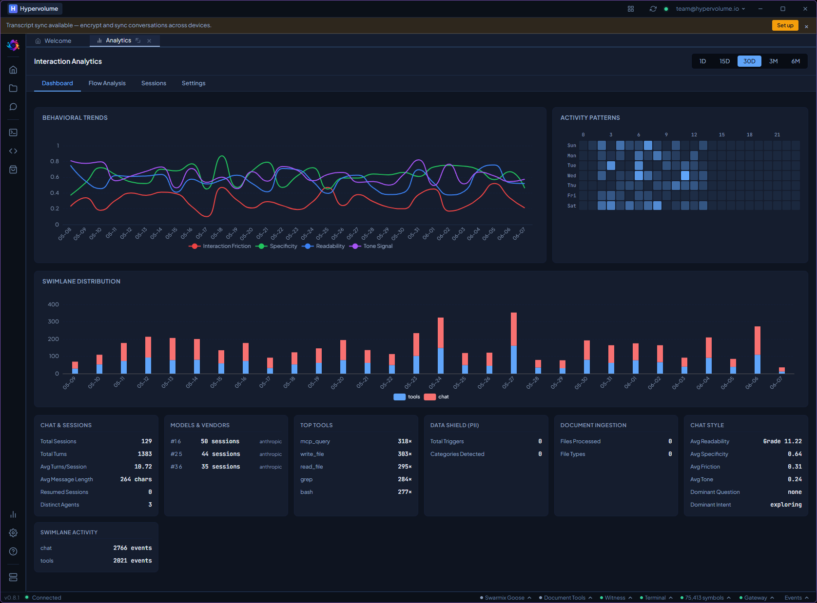 Interaction analytics dashboard — overview