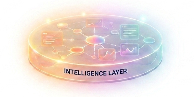 Five intelligence pillars converging into a unified intelligence layer